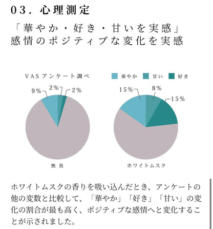 【and SEASON select】AROMA　BodyMilk