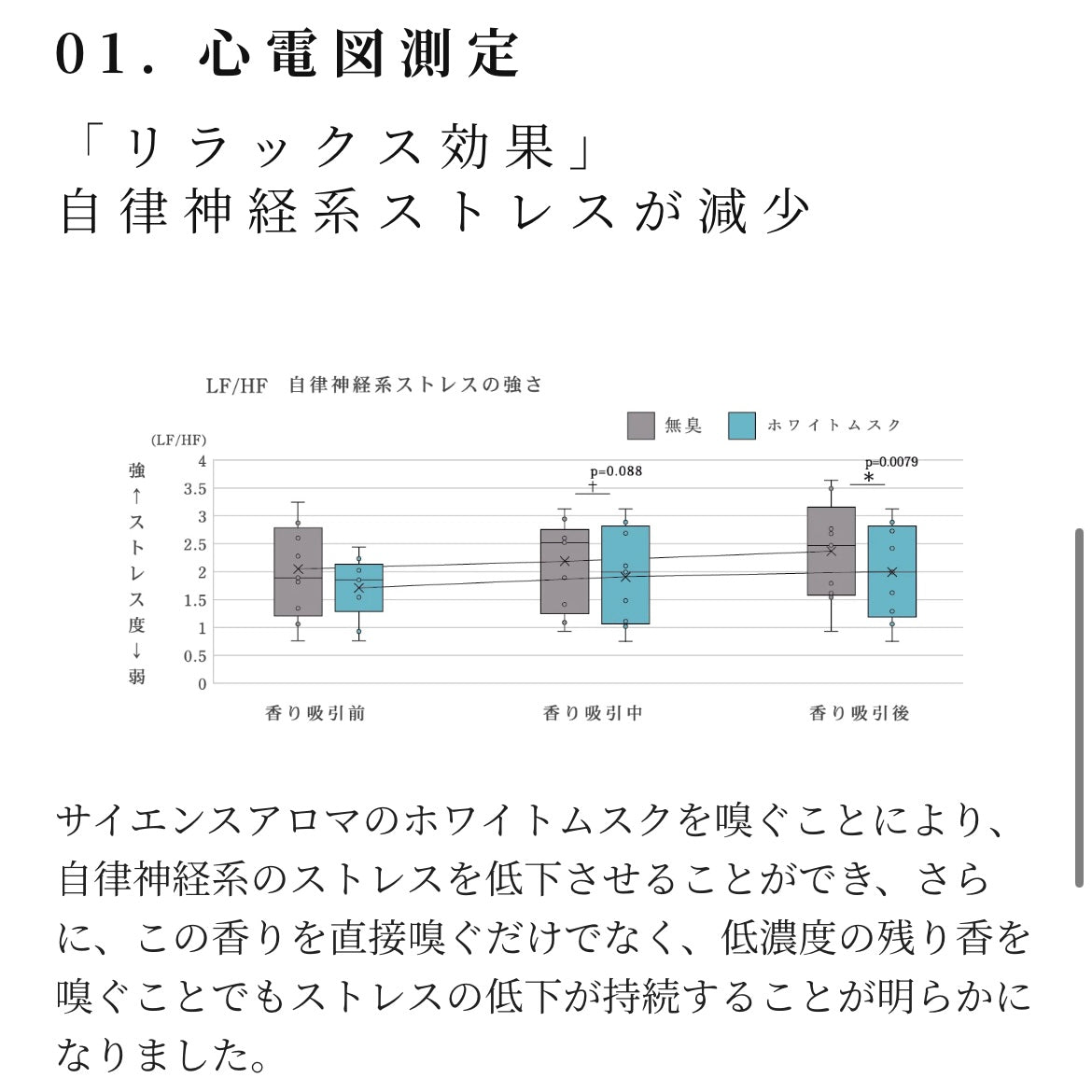 【and SEASON select】AROMA　BodyMilk